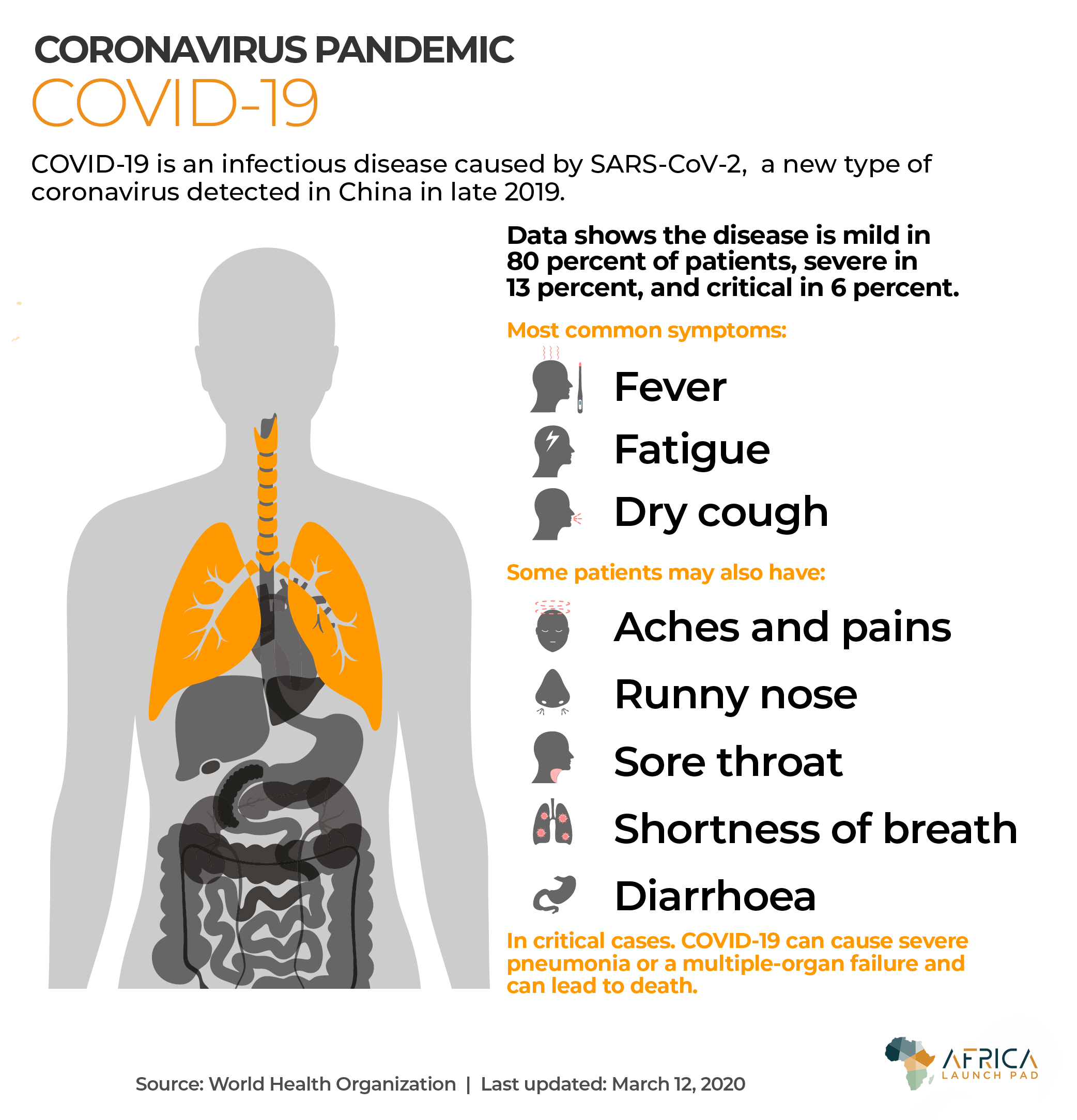 Possible Symptoms of coronavirus