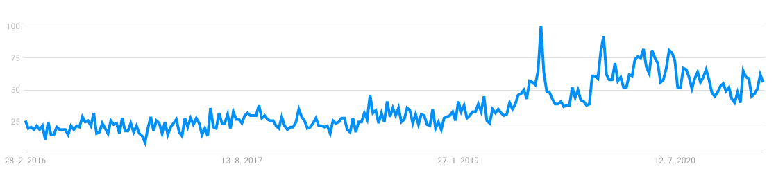 Washing machine cleaner statistics on google trends, where we can see that its a trend product to sell