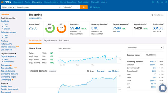 ahrefs' page with seo analytics as a good affiliate marketing tool
