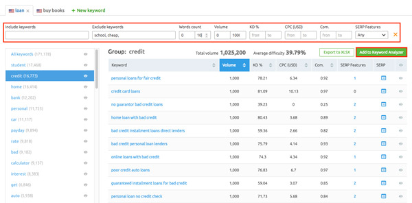 semrush's page with analytics as a good affiliate marketing tool